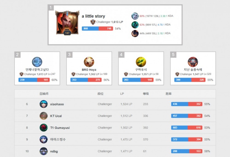 无疑有几位 无疑有几位