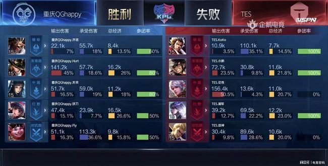 可见进步